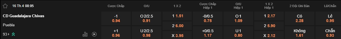 Nhận định, soi kèo Chivas Guadalajara vs Puebla, 08h05 ngày 16/4: Khách buông xuôi - Ảnh 5