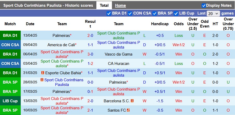 Nhận định, soi kèo Corinthians vs Fluminense, 5h30 ngày 17/4: Phong độ đang cao - Ảnh 1
