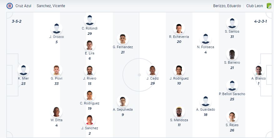 Nhận định, soi kèo Cruz Azul vs Leon, 10h05 ngày 16/4:  - Ảnh 2