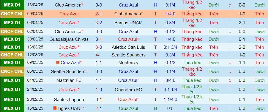 Nhận định, soi kèo Cruz Azul vs Leon, 10h05 ngày 16/4:  - Ảnh 3