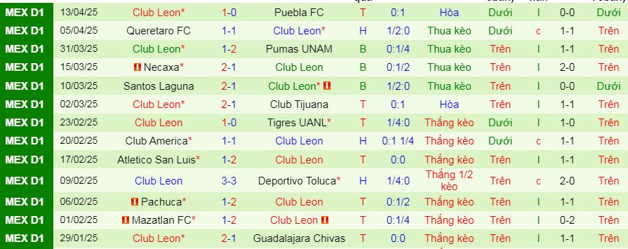 Nhận định, soi kèo Cruz Azul vs Leon, 10h05 ngày 16/4:  - Ảnh 4