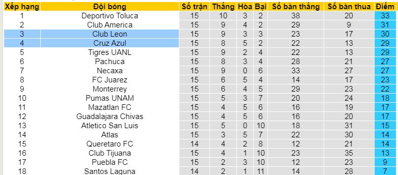 Nhận định, soi kèo Cruz Azul vs Leon, 10h05 ngày 16/4:  - Ảnh 6