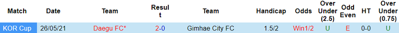 Nhận định, soi kèo Daegu vs Gimhae City, 17h00 ngày 16/4: Khó tin chủ nhà - Ảnh 3