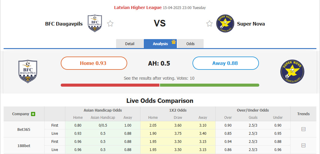 Nhận định, soi kèo Daugavpils vs Super Nova Riga, 23h00 ngày 15/4: Không thỏa hiệp - Ảnh 1