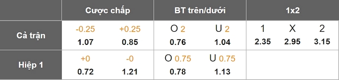 Nhận định, soi kèo Defensa y Justicia vs CA Union, 5h00 ngày 15/4: Cơ hội cho chủ nhà - Ảnh 8