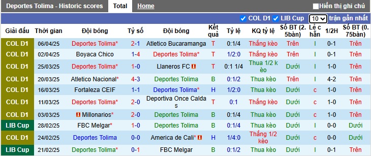 Nhận định, soi kèo Deportes Tolima vs Junior FC, 08h30 ngày 16/4: Tiếp đà thăng hoa - Ảnh 4