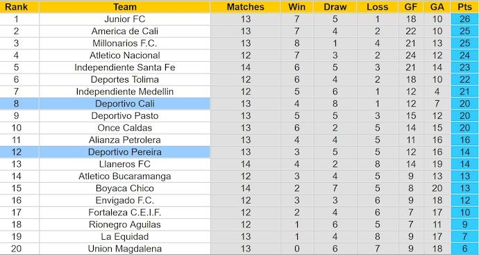 Nhận định, soi kèo Deportivo Pereira vs Deportivo Cali, 6h15 ngày 16/4: Khó thắng thì hòa - Ảnh 5