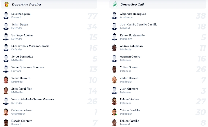 Nhận định, soi kèo Deportivo Pereira vs Deportivo Cali, 6h15 ngày 16/4: Khó thắng thì hòa - Ảnh 6