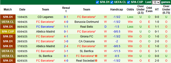 Nhận định, soi kèo Dortmund vs Barcelona, 2h00 ngày 16/4: Bắt bài chủ nhà - Ảnh 3