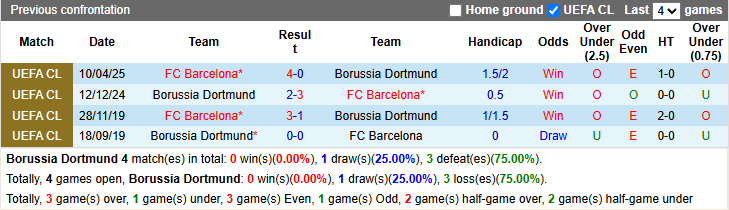 Nhận định, soi kèo Dortmund vs Barcelona, 2h00 ngày 16/4: Bắt bài chủ nhà - Ảnh 4