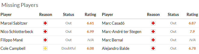 Nhận định, soi kèo Dortmund vs Barcelona, 2h00 ngày 16/4: Bắt bài chủ nhà - Ảnh 5