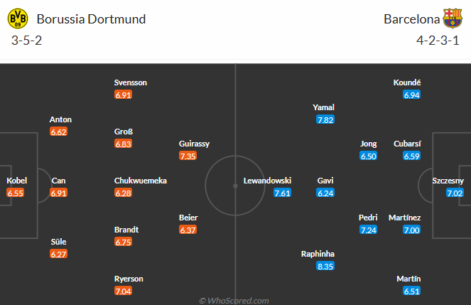 Nhận định, soi kèo Dortmund vs Barcelona, 2h00 ngày 16/4: Bắt bài chủ nhà - Ảnh 6