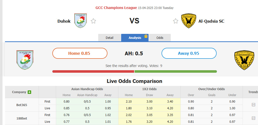 Nhận định, soi kèo Duhok vs Al-Qadsia, 23h00 ngày 15/4: Xứng đáng đăng quang - Ảnh 1