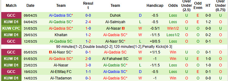 Nhận định, soi kèo Duhok vs Al-Qadsia, 23h00 ngày 15/4: Xứng đáng đăng quang - Ảnh 3
