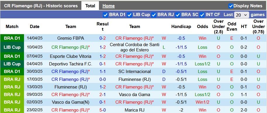 Nhận định, soi kèo Flamengo vs Juventude, 7h30 ngày 17/4: Giữ vững ngôi đầu - Ảnh 1