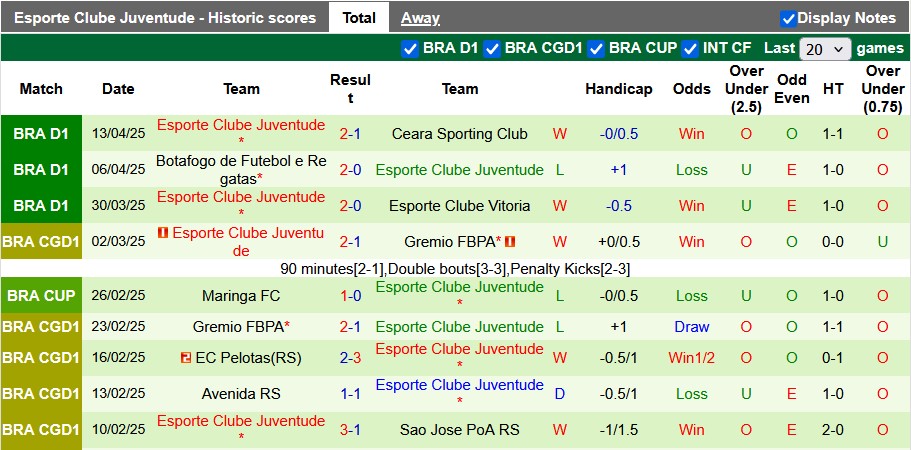 Nhận định, soi kèo Flamengo vs Juventude, 7h30 ngày 17/4: Giữ vững ngôi đầu - Ảnh 2