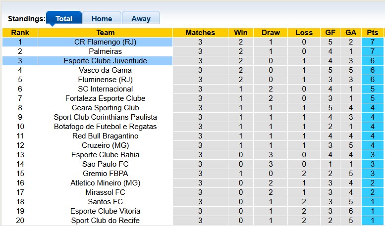 Nhận định, soi kèo Flamengo vs Juventude, 7h30 ngày 17/4: Giữ vững ngôi đầu - Ảnh 4