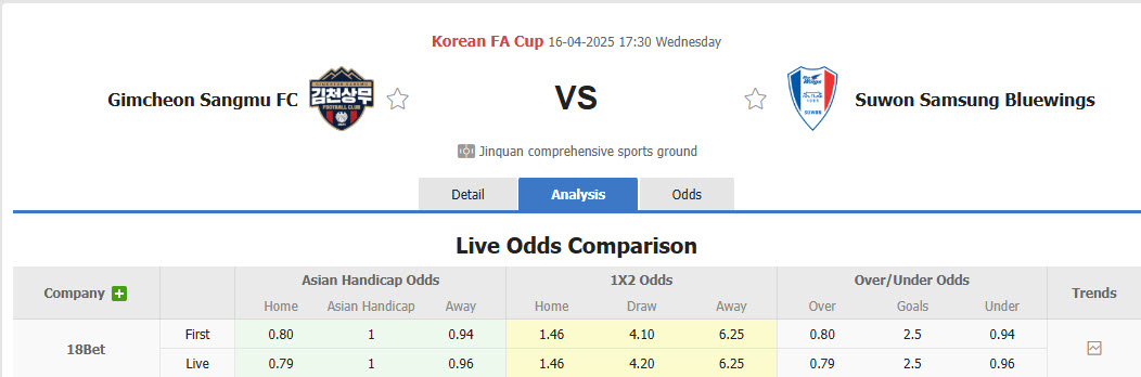 Nhận định, soi kèo Gimcheon Sangmu vs Suwon Samsung Bluewings, 17h30 ngày 16/4: Cải thiện thành tích đối đầu - Ảnh 1