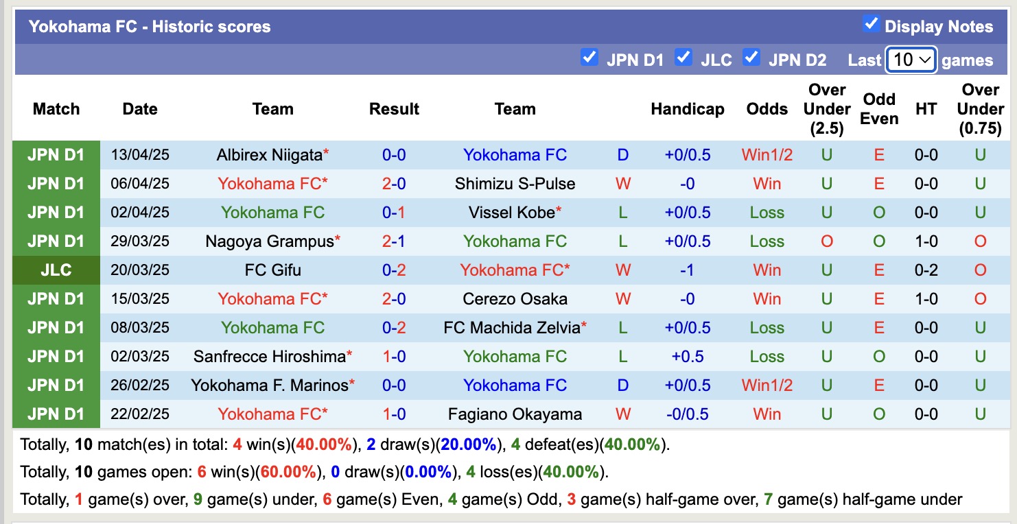Nhận định, soi kèo Giravanz Kitakyushu vs Yokohama FC, 17h00 ngày 16/4: Khẳng định đẳng cấp - Ảnh 3