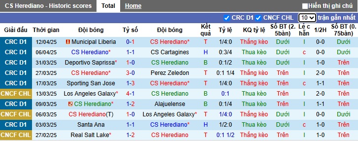 Nhận định, soi kèo Herediano vs Guapiles, 09h00 ngày 16/4: Thắng vì ngôi đầu - Ảnh 4