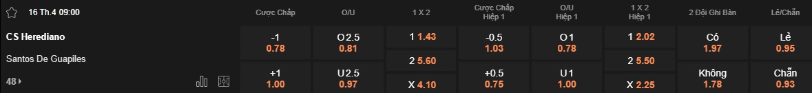 Nhận định, soi kèo Herediano vs Guapiles, 09h00 ngày 16/4: Thắng vì ngôi đầu - Ảnh 5