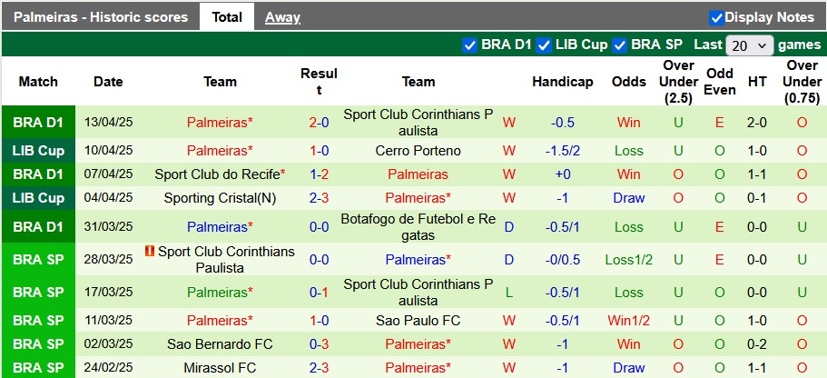 Nhận định, soi kèo Internacional vs Palmeiras, 5h30 ngày 17/4: Cân bằng - Ảnh 2