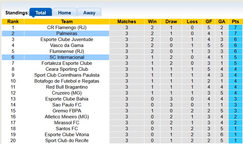 Nhận định, soi kèo Internacional vs Palmeiras, 5h30 ngày 17/4: Cân bằng - Ảnh 4