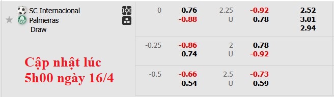 Nhận định, soi kèo Internacional vs Palmeiras, 5h30 ngày 17/4: Cân bằng - Ảnh 5