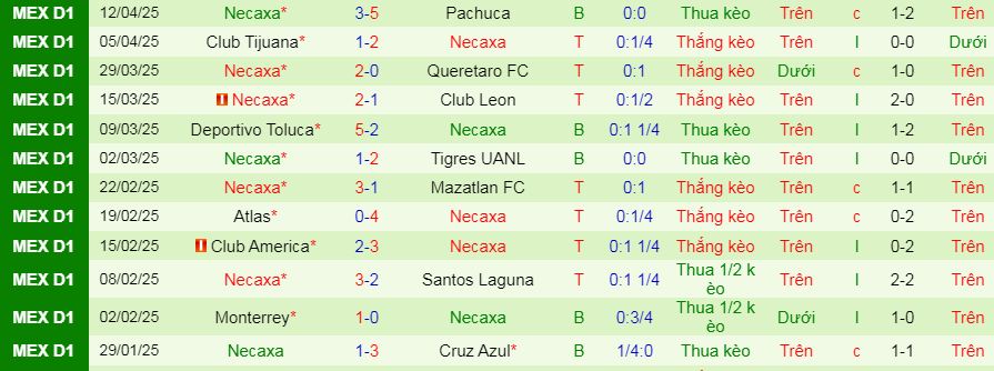 Nhận định, soi kèo Juarez vs Necaxa, 10h00 ngày 16/4: Áp sát Top 6 - Ảnh 2