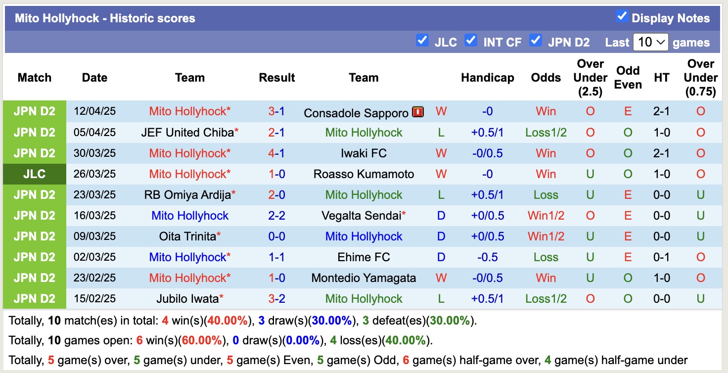Nhận định, soi kèo Mito Hollyhock vs Gamba Osaka, 17h00 ngày 16/4: Chiến thắng căng thẳng - Ảnh 2
