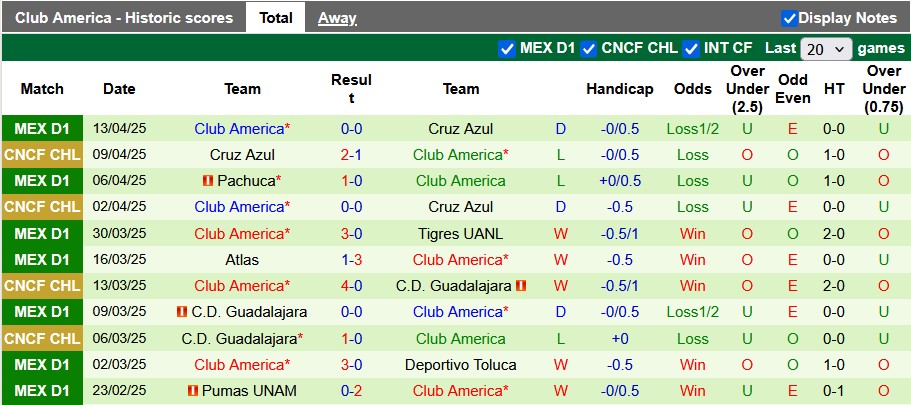 Nhận định, soi kèo Monterrey vs Club America, 8h00 ngày 17/4: Chia điểm là hợp lý - Ảnh 2
