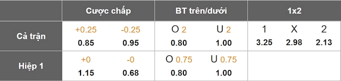 Nhận định, soi kèo Nacional Asuncion vs Cerro Porteno, 6h15 ngày 16/4: Chứng tỏ đẳng cấp - Ảnh 1