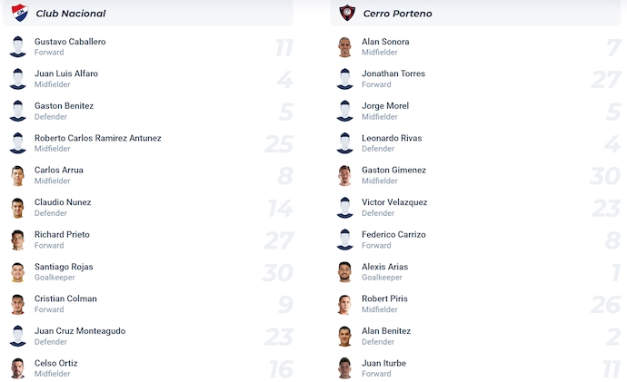 Nhận định, soi kèo Nacional Asuncion vs Cerro Porteno, 6h15 ngày 16/4: Chứng tỏ đẳng cấp - Ảnh 6