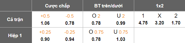 Nhận định, soi kèo Olympique Akbou vs MC Alger, 22h30 ngày 15/4: Niềm tin cửa trên - Ảnh 5