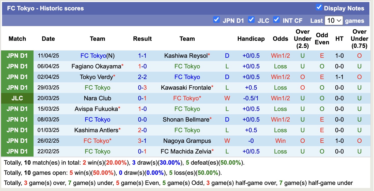 Nhận định, soi kèo Omiya Ardija vs FC Tokyo, 17h00 ngày 16/4: Thắng lợi sát nút - Ảnh 6