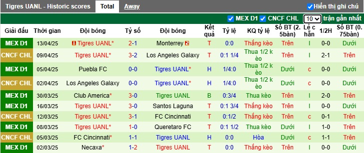 Nhận định, soi kèo Pachuca vs Tigres UANL, 08h00 ngày 16/4: Bệ phóng sân nhà - Ảnh 3