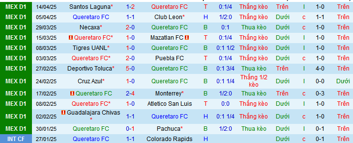 Nhận định, soi kèo Queretaro vs Atlas, 08h00 ngày 17/4:  - Ảnh 1