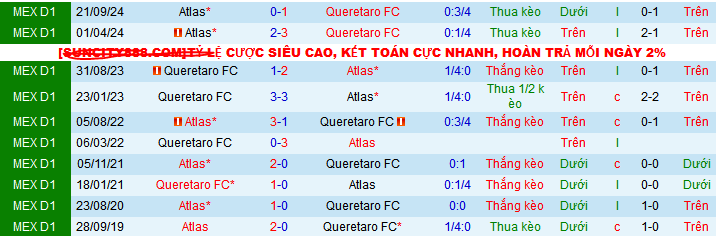 Nhận định, soi kèo Queretaro vs Atlas, 08h00 ngày 17/4:  - Ảnh 3