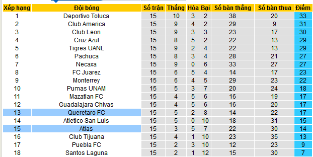 Nhận định, soi kèo Queretaro vs Atlas, 08h00 ngày 17/4:  - Ảnh 4