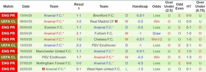 Nhận định, soi kèo Real Madrid vs Arsenal, 2h00 ngày 17/4: Chung kết sớm - Ảnh 3