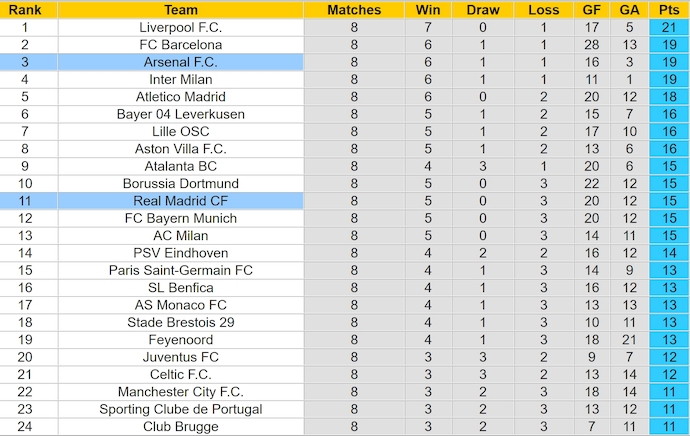 Nhận định, soi kèo Real Madrid vs Arsenal, 2h00 ngày 17/4: Chung kết sớm - Ảnh 5