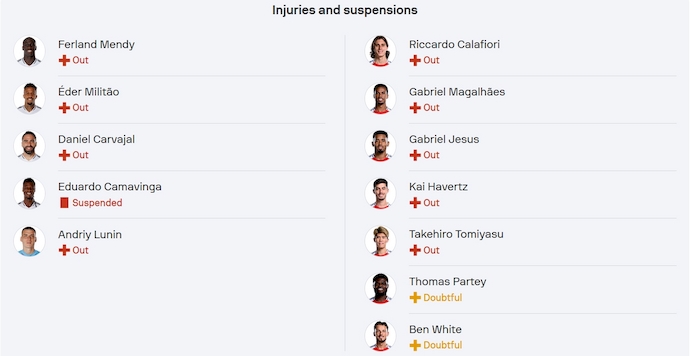 Nhận định, soi kèo Real Madrid vs Arsenal, 2h00 ngày 17/4: Chung kết sớm - Ảnh 6