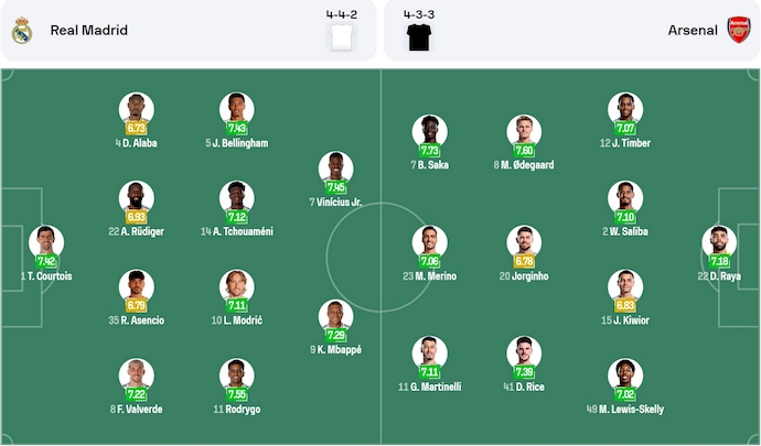 Nhận định, soi kèo Real Madrid vs Arsenal, 2h00 ngày 17/4: Chung kết sớm - Ảnh 7