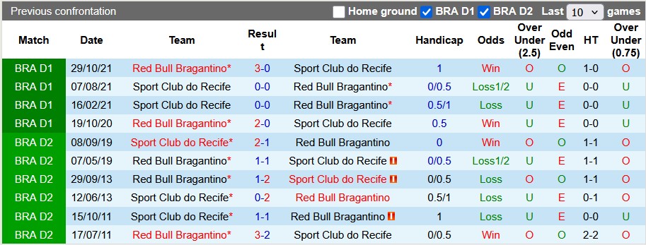 Nhận định, soi kèo Recife vs Bragantino, 5h00 ngày 17/4: Khách lấn chủ - Ảnh 3