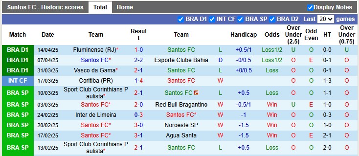 Nhận định, soi kèo Santos vs Atletico Mineiro, 7h30 ngày 17/4: Sân nhà vẫn hơn - Ảnh 1