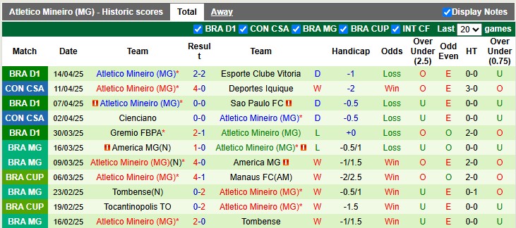 Nhận định, soi kèo Santos vs Atletico Mineiro, 7h30 ngày 17/4: Sân nhà vẫn hơn - Ảnh 2