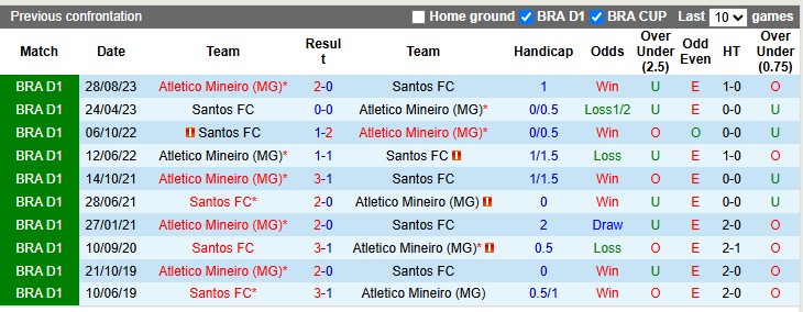 Nhận định, soi kèo Santos vs Atletico Mineiro, 7h30 ngày 17/4: Sân nhà vẫn hơn - Ảnh 3