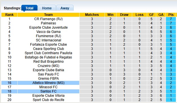 Nhận định, soi kèo Santos vs Atletico Mineiro, 7h30 ngày 17/4: Sân nhà vẫn hơn - Ảnh 4