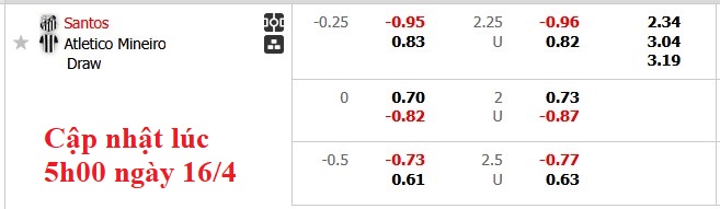 Nhận định, soi kèo Santos vs Atletico Mineiro, 7h30 ngày 17/4: Sân nhà vẫn hơn - Ảnh 5