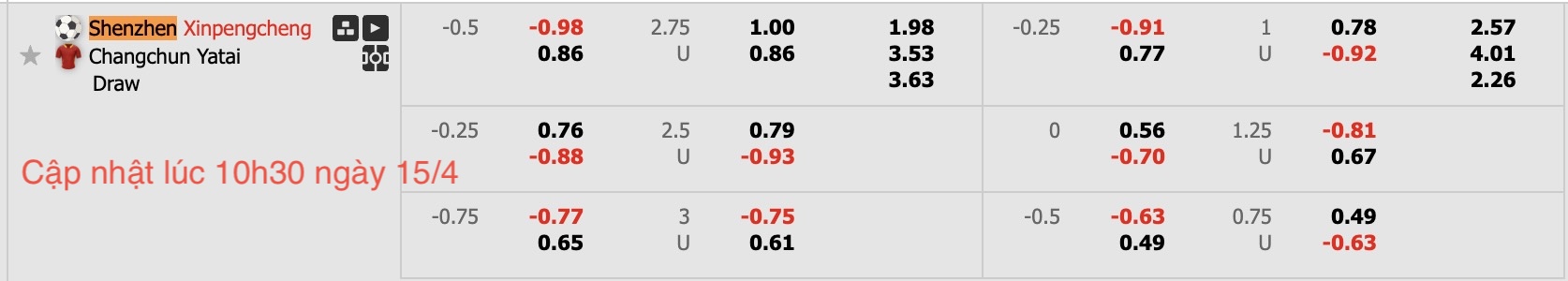 Nhận định, soi kèo Shenzhen Peng City vs Changchun YaTai, 19h00 ngày 15/4: Nối tiếp niềm vui - Ảnh 6